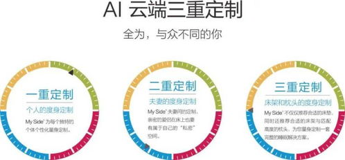 對話MY SIDE床墊北京總經理孫輝 獨特品牌DNA與服務力，推動高端定制睡眠新時代